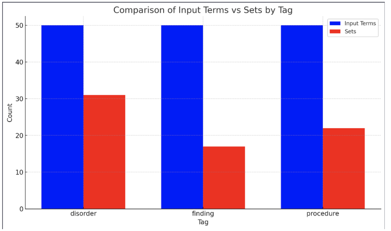 Similarity Visualization
